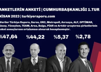 14 anketin ortalaması alındı